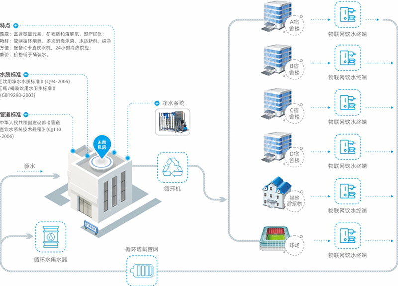 在選擇校園直飲水解決方案時(shí)，需要考慮哪些因素？