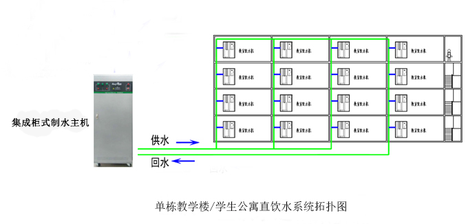單樓棟獨(dú)立供應(yīng)直飲水解決方案